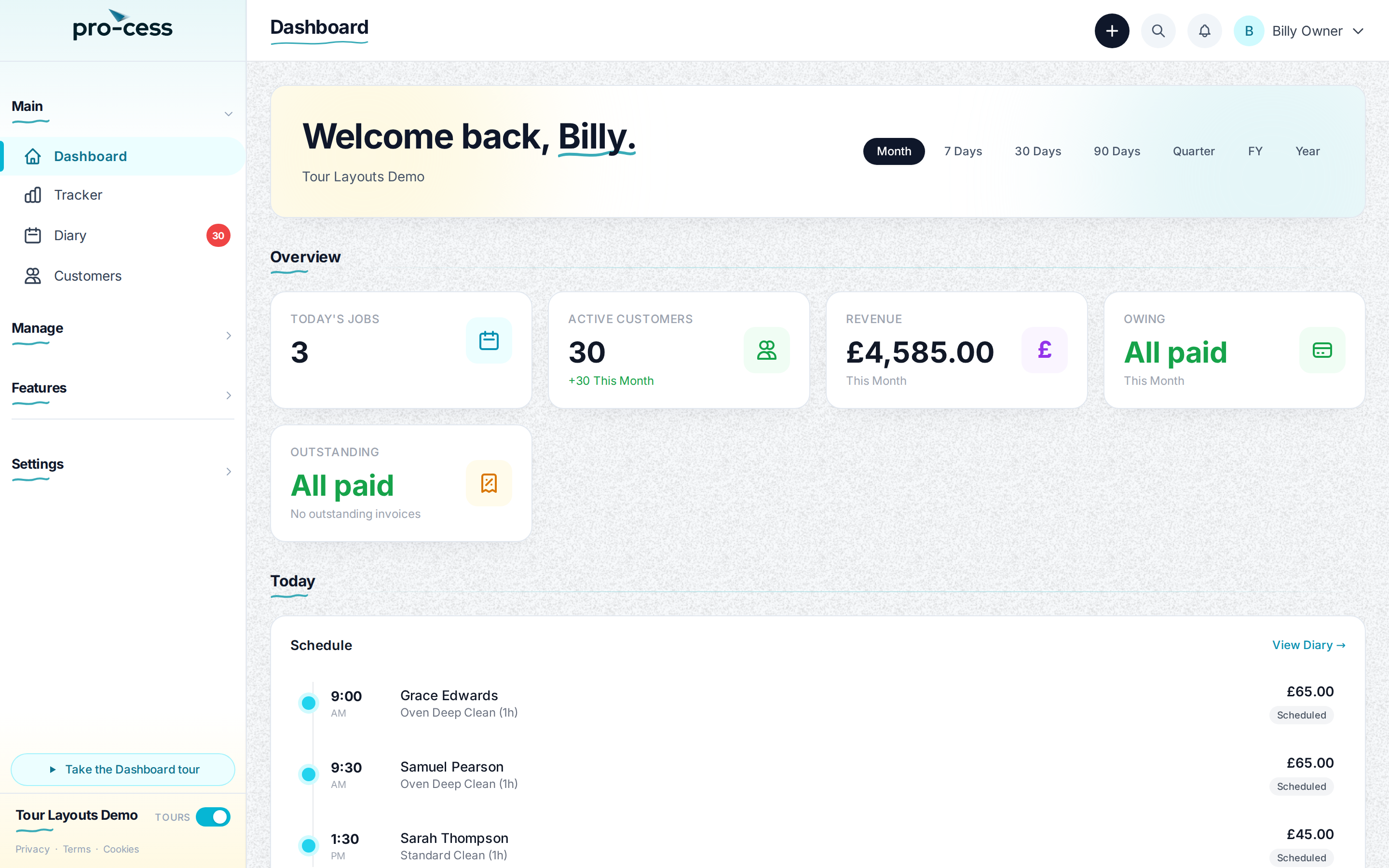 Pro-cess dashboard
